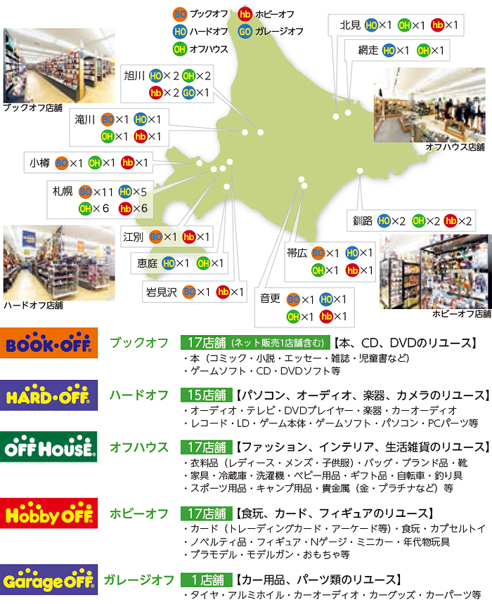展開状況