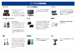 ハードオフ　イメージ